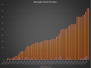 How We Measure Up