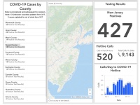 NJ Covid-19 Dashboard