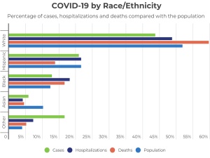 Covid-19 in NJ