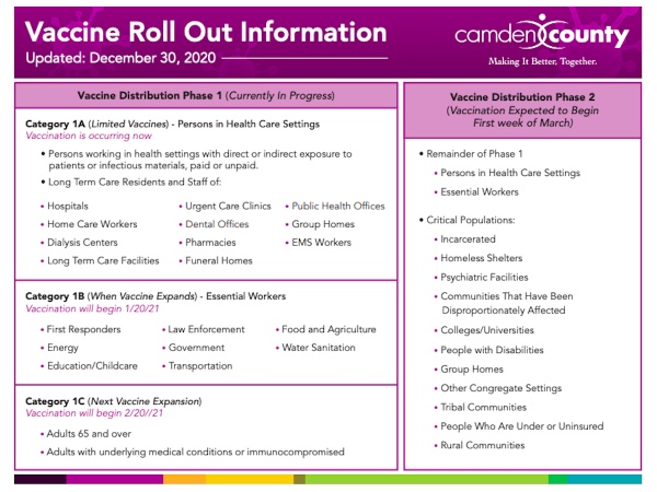 County Vaccine Roll Out