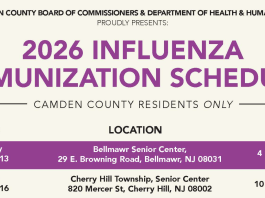 2026 County Flu Clinics