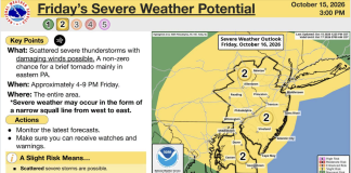 Severe Weather Friday
