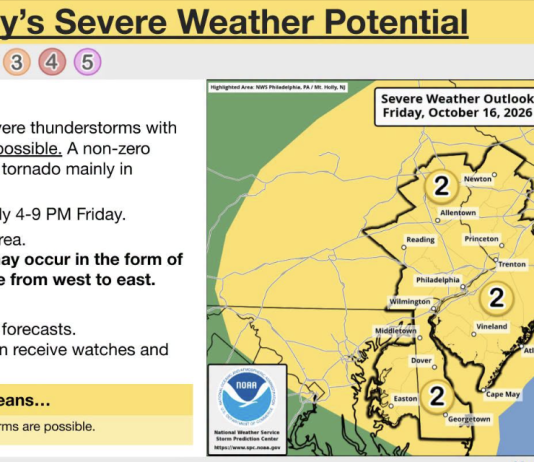 Severe Weather Friday